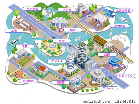 植根於日常生活的智慧城市街景圖示（帶文字）有多種變體 122449812