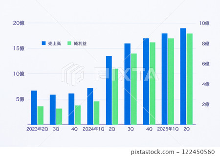 Company performance graph and ballpoint pen 122450560
