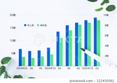 公司績效圖表與原子筆 122450562