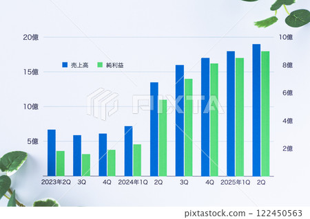公司績效圖表與原子筆 122450563
