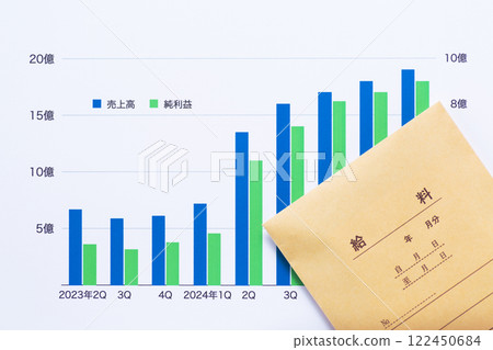 Company performance graph and salary Company performance graph and salary 122450684