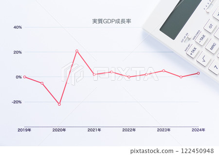 GDP 成長率圖表與計算器 122450948
