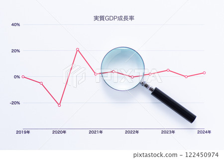 GDP growth rate graph and magnifying glass 122450974