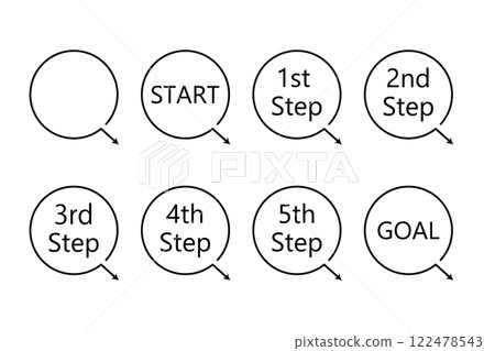 Illustrations that can be used to show the flow from start to finish 122478543