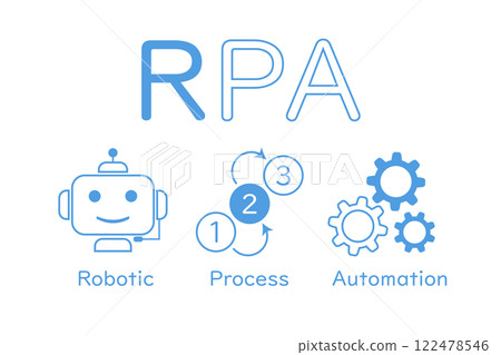 Illustration explaining RPA 122478546