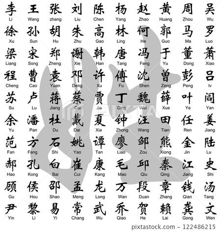 layered vector illustration of 100 Chinese Surname. layered vector illustration of 100 Chinese Surname. 122486215