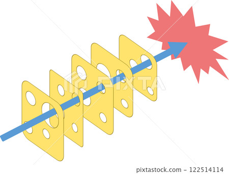 Swiss cheese model graphic illustration 122514114