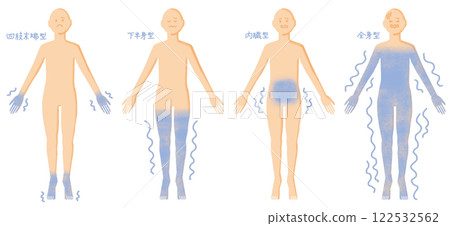 People/Women and Men_4 Types of Cold Sensitivity People/Women and Men_4 Types of Cold Sensitivity 122532562