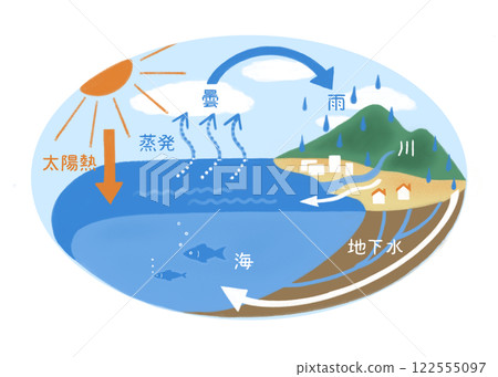 水循環（無文字） 122555097