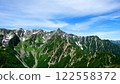 Yarigatake 122558372