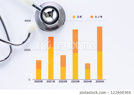 A graph showing the change in pollen count and a stethoscope A graph showing the change in pollen count and a stethoscope 122608368