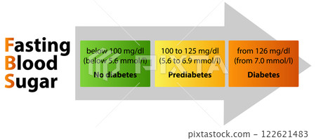 Understanding Fasting Blood Sugar Levels Understanding Fasting Blood Sugar Levels 122621483