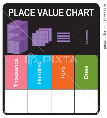 Place Value Chart for Mathematics Learning 122621516