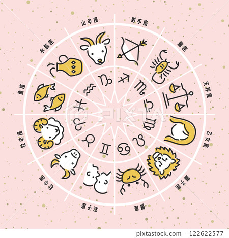 12 constellation horoscope 122622577