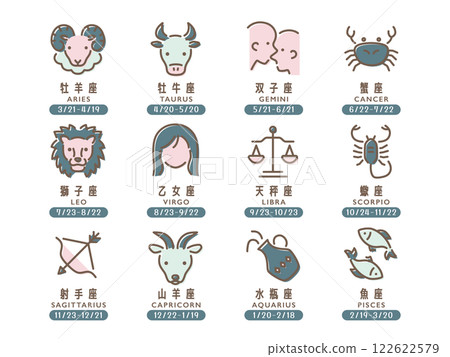 Set of 12 zodiac signs Birthday 122622579