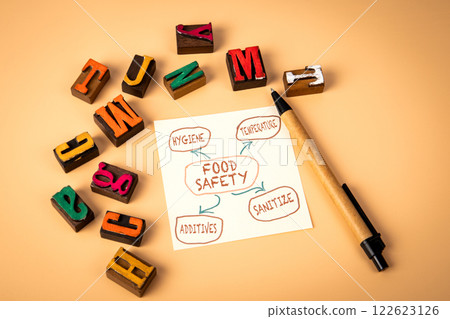 Food safety mind map. Notepad and wooden alphabet letters on a light background Food safety mind map. Notepad and wooden alphabet letters on a light background 122623126