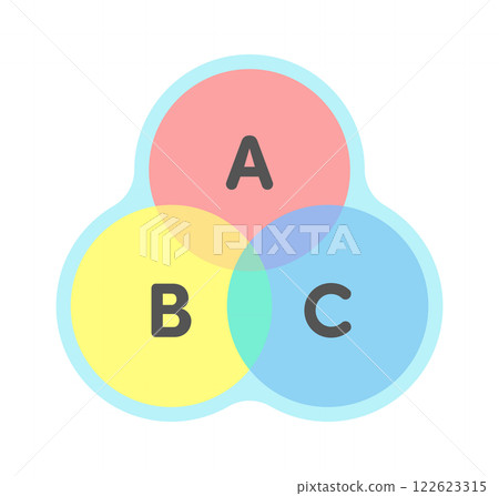 簡單而時尚的 ABC 字母和三個重疊圓圈的維恩圖 - 三個相交圓圈的插圖材料 簡單而時尚的 ABC 字母和三個重疊圓圈的維恩圖 - 三個相交圓圈的插圖材料 122623315