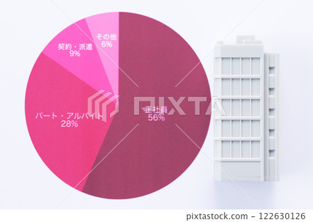Employment status graph and corporate office building Employment status graph and corporate office building 122630126