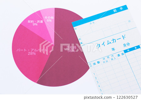 Employment status graph and time card 122630527
