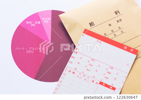 就業類型圖和考勤卡 122630647