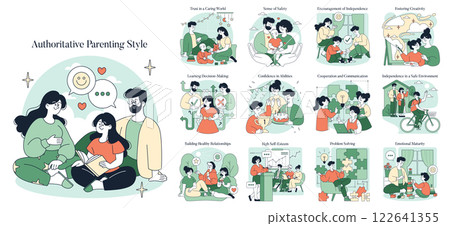 Authoritative Parenting Style illustrates effective parenting that encourages independence, builds self-esteem, fosters creativity, and promotes healthy relationships. Ideal for family dynamics 122641355