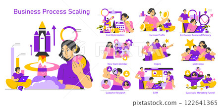 Business Process Scaling focuses on optimizing and enhancing business operations to increase profits and efficiency. Key elements include motivation, team dynamics, and effective customer research to Business Process Scaling focuses on optimizing and enhancing business operations to increase profits and efficiency. Key elements include motivation, team dynamics, and effective customer research to 122641365