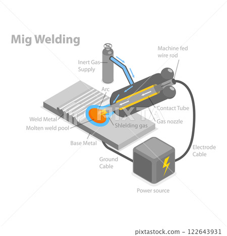 3D Isometric Flat  Illustration of Types Of Welding. Item 2 122643931