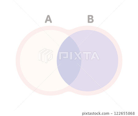 A Venn diagram of two overlapping circles with the letters AB - A simple and stylish illustration of two-color circles 122655868