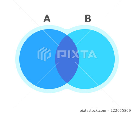 A Venn diagram of two overlapping circles with the letters AB - A simple and stylish illustration of two-colored circles A Venn diagram of two overlapping circles with the letters AB - A simple and stylish illustration of two-colored circles 122655869