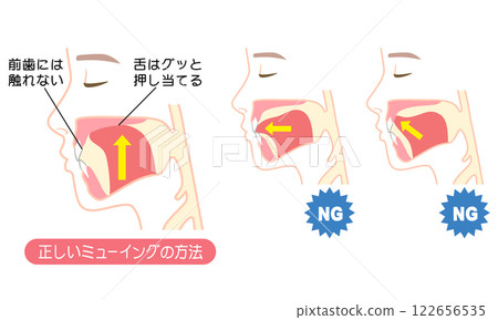 如何正確喵喵叫:正確且不正確的舌頭位置 如何正確喵喵叫:正確且不正確的舌頭位置 122656535