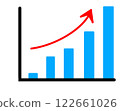 Graph of improved performance 122661026