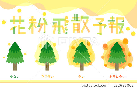 Pollen dispersion forecast illustration set 122685862