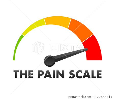Pain scale indicator pointing to maximum level representing acute suffering Pain scale indicator pointing to maximum level representing acute suffering 122688414