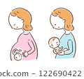 Pregnant woman and woman holding a baby 122690422