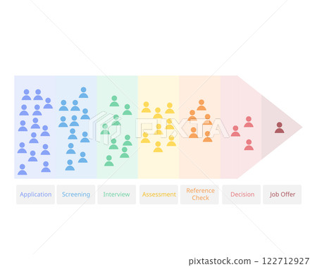7 stages of Human Resources Selection process from applicant until job offer 7 stages of Human Resources Selection process from applicant until job offer 122712927