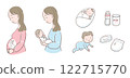 Illustration of a pregnant woman, mother, baby and baby goods 122715770