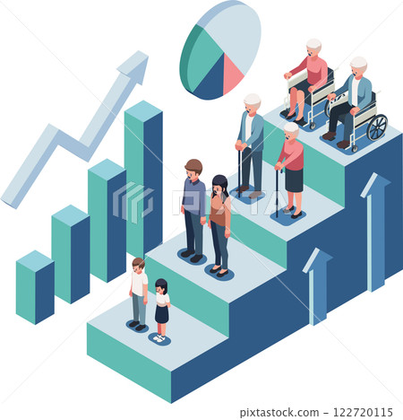 Isometric Demographic Transition Featuring Different Age Groups 122720115