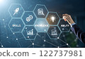A futuristic and abstract image representing the concept of skills, knowledge, and ability. Use a hexagonal grid layout or a similar geometric pattern to represent interconnected concepts 122737981