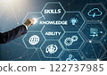 A futuristic and abstract image representing the concept of skills, knowledge, and ability. Use a hexagonal grid layout or a similar geometric pattern to represent interconnected concepts 122737985