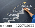 Create a motivational and aspirational image representing the steps to success. 122738033