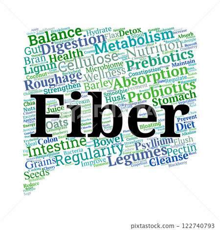 Fiber Word Cloud 122740793