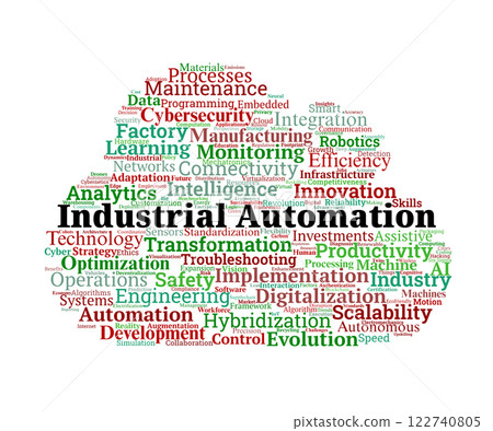 Industrial Automation Word Cloud 122740805