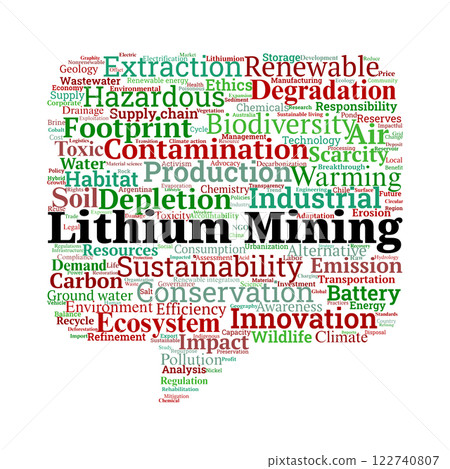 Lithium Mining Word Cloud Lithium Mining Word Cloud 122740807
