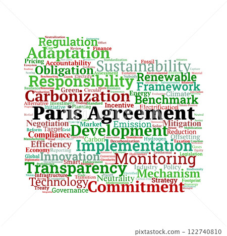 Paris Agreement Impact Word Cloud 122740810