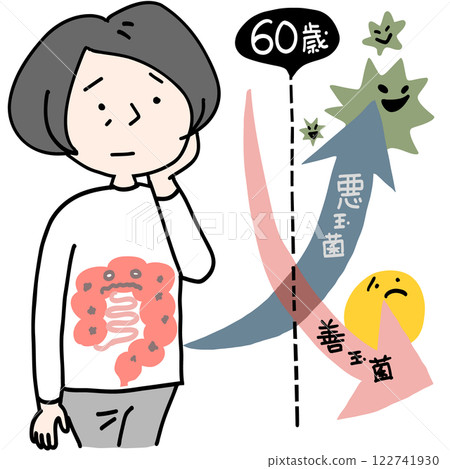 腸道環境隨著年齡而改變 122741930