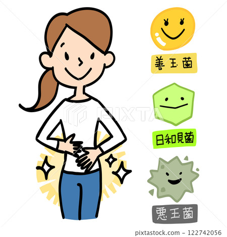 Stomach and intestinal bacteria 122742056