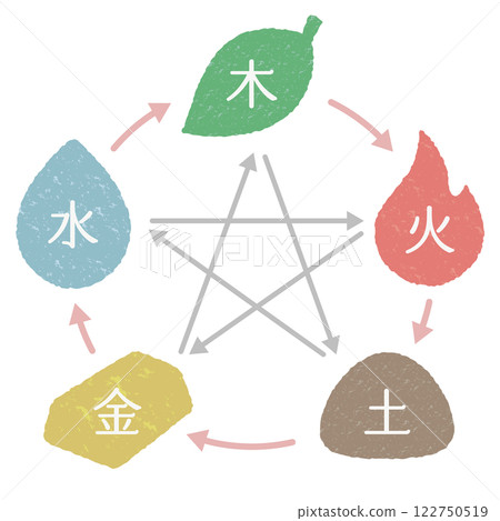 東方醫學中的五行理論圖像 3 122750519