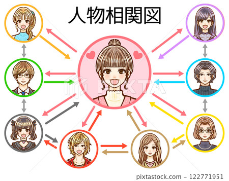 成年女性與成年男性關係圖插圖素材3 成年女性與成年男性關係圖插圖素材3 122771951