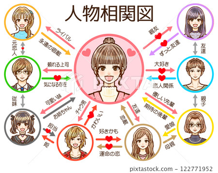 愛情劇人物關係圖插畫素材2 愛情劇人物關係圖插畫素材2 122771952