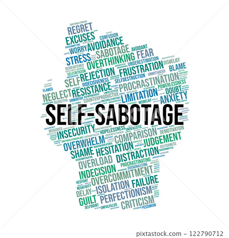 Self-Sabotage Word Cloud 122790712